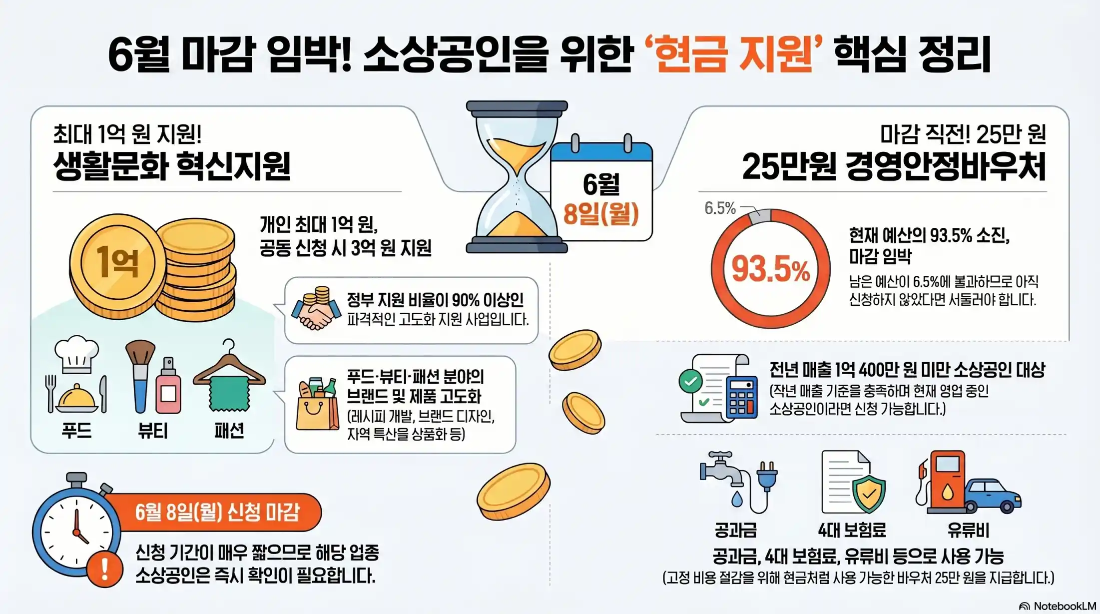 생활문화 혁신지원금 10