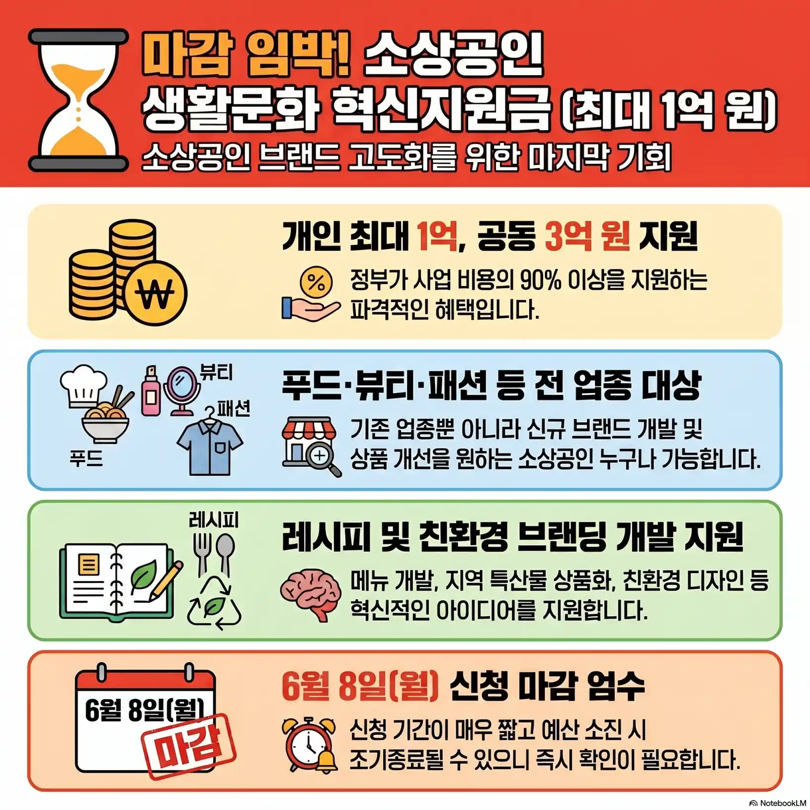 생활문화 혁신지원금 06