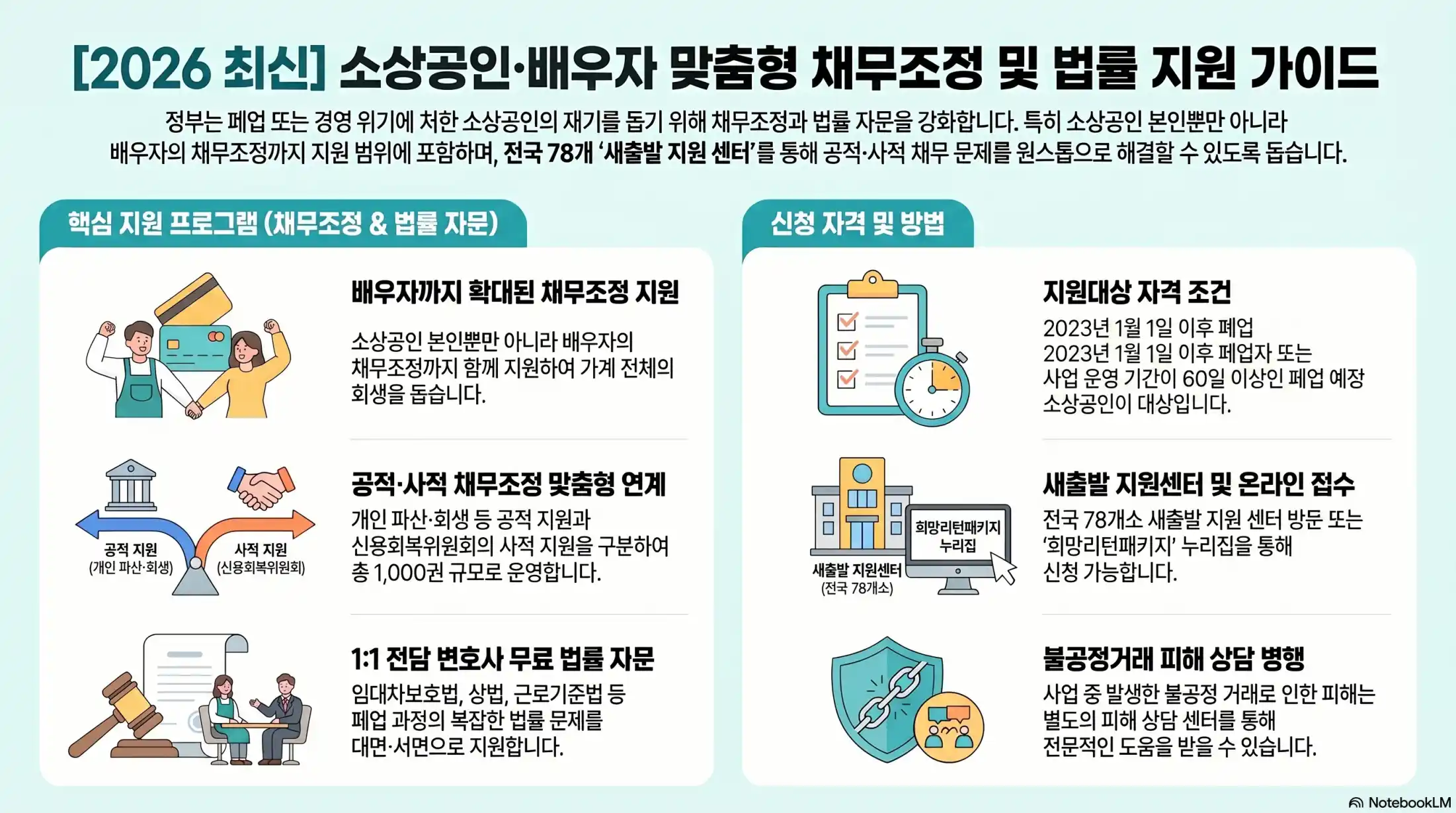 소상공인 채무조정 지원 05