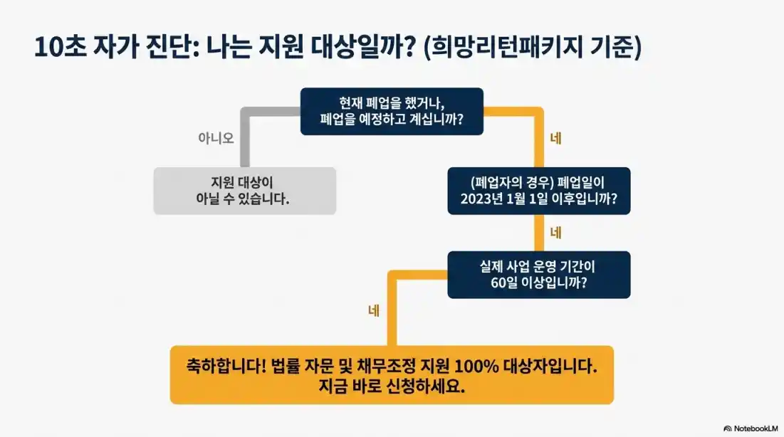 소상공인 채무조정 지원 07