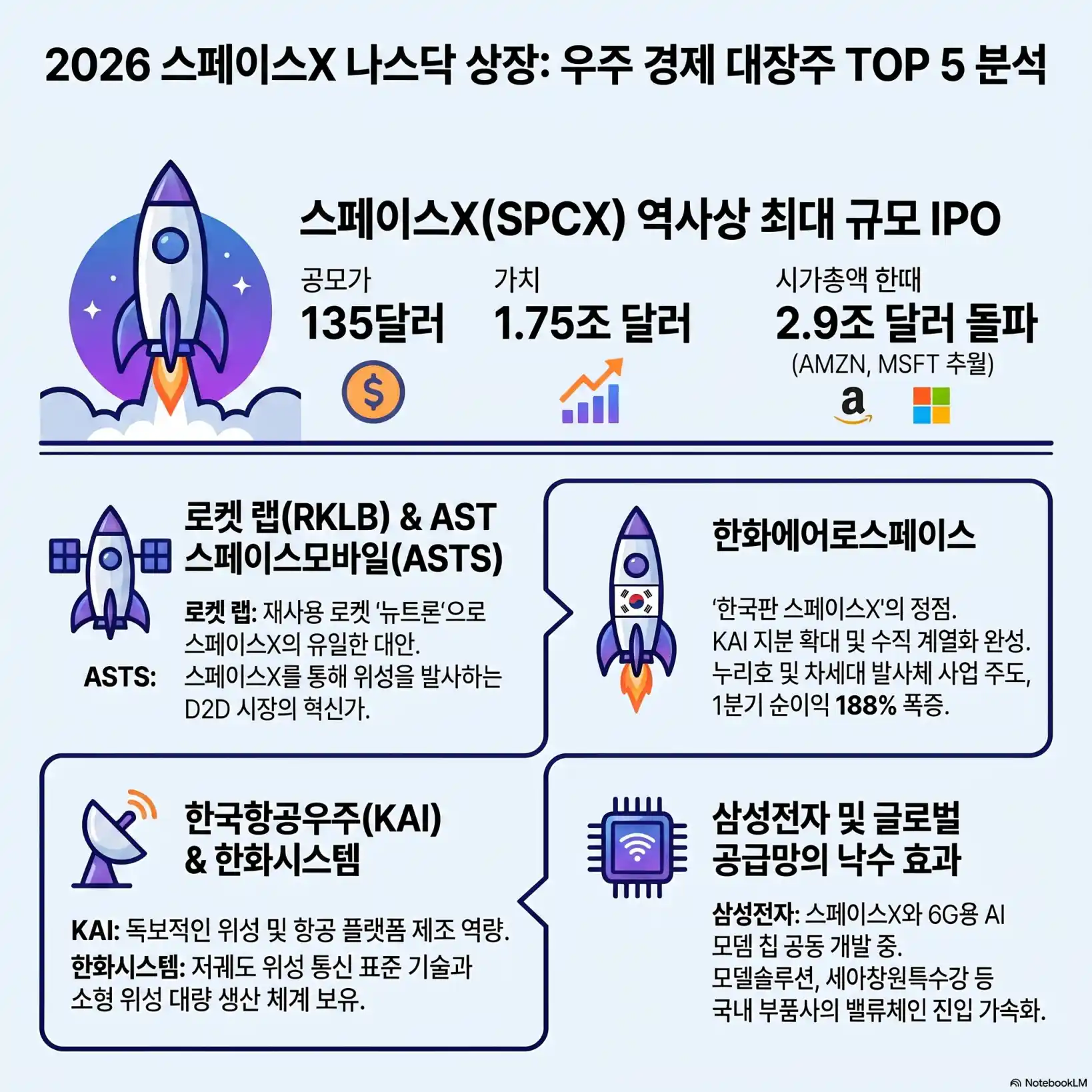 스페이스X 상장 관련주 총정리07