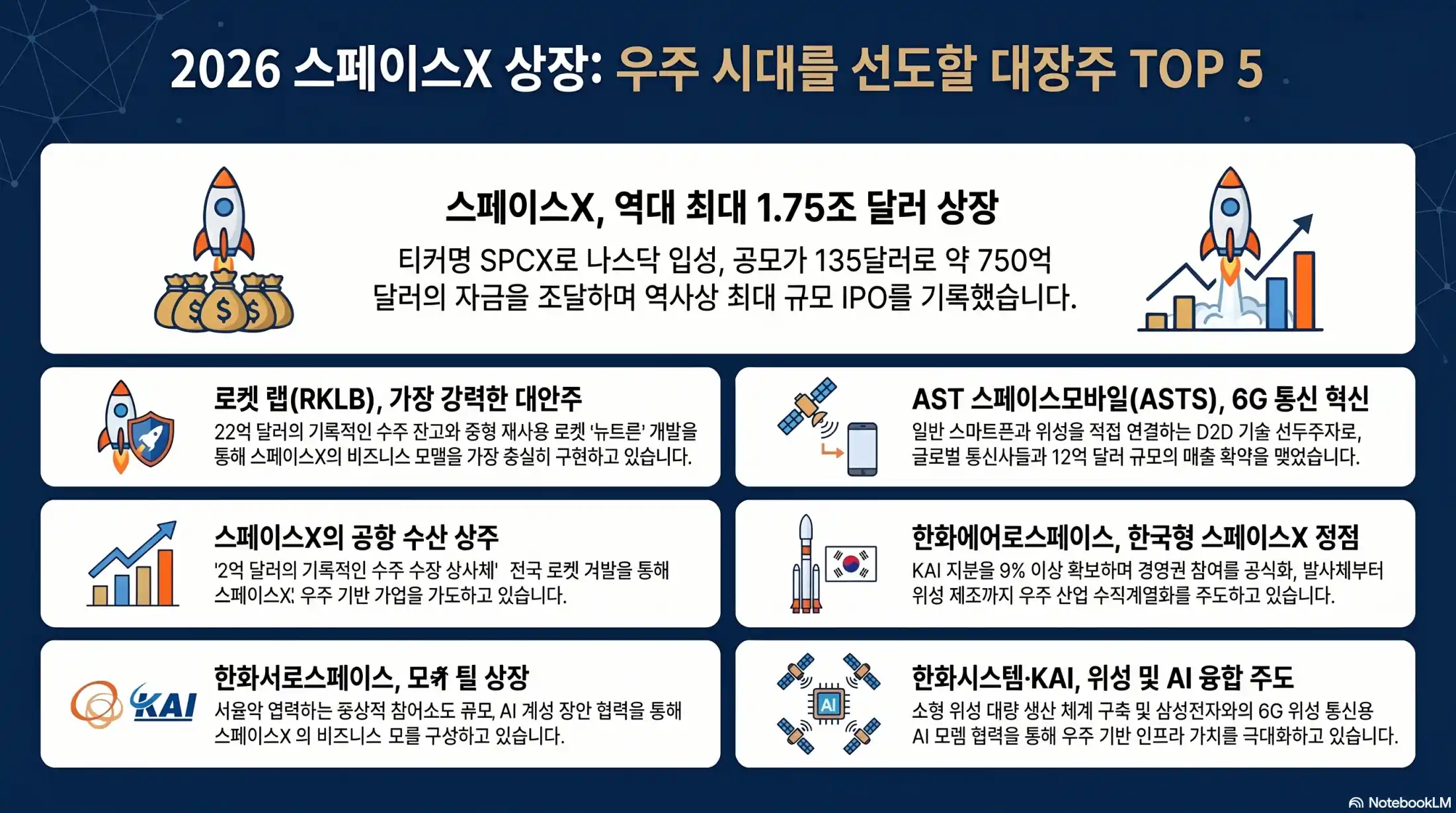 스페이스X 상장 관련주 총정리07