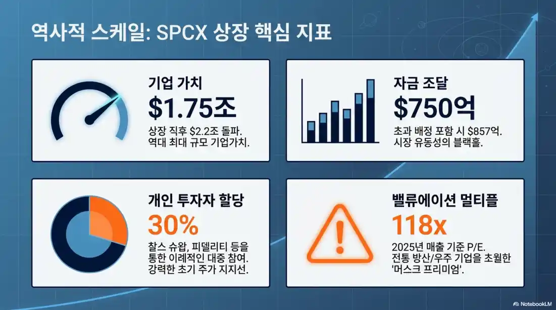 스페이스X 상장 관련주 총정리07