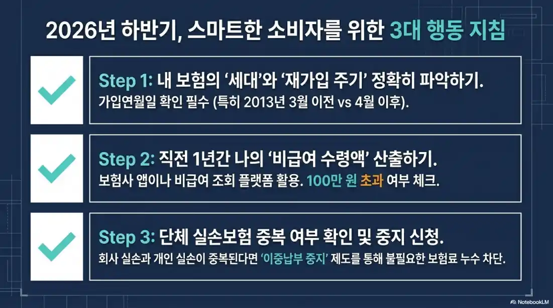 실비보험의 종류와 특징02