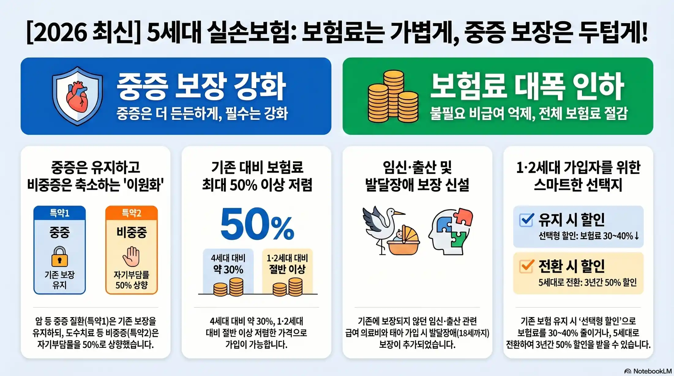 실비보험의 종류와 특징02