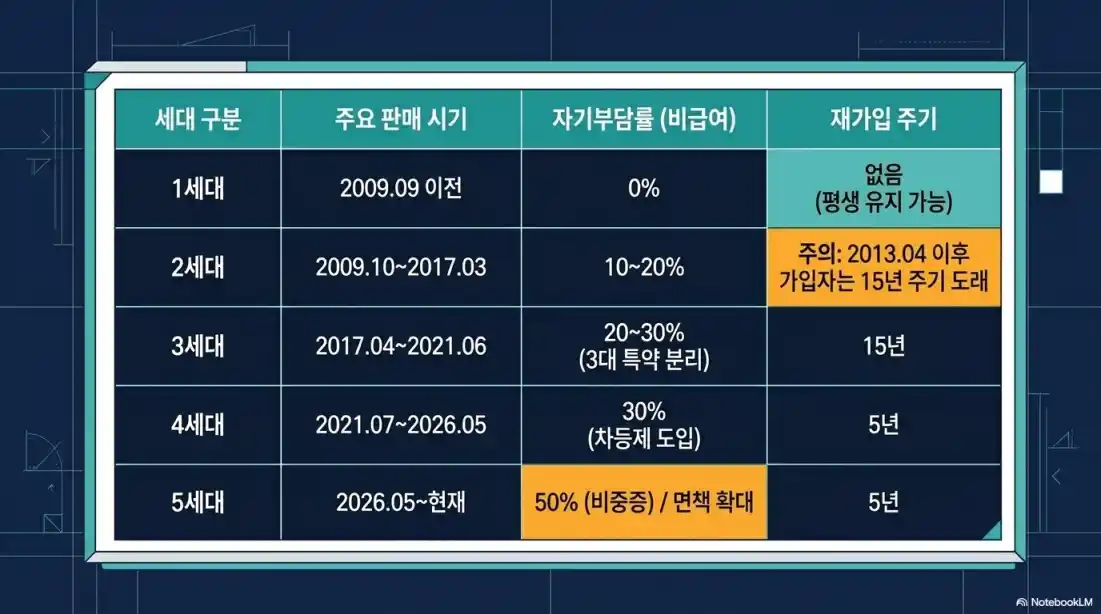 실비보험의 종류와 특징02