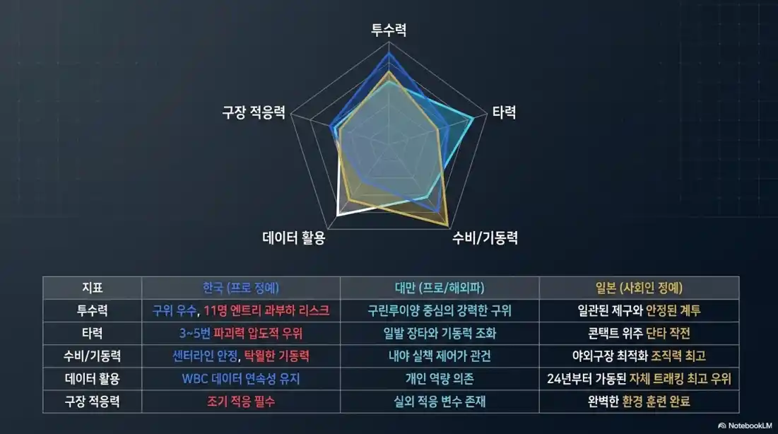 아시안게임 야구 대표팀 라인업 분석03
