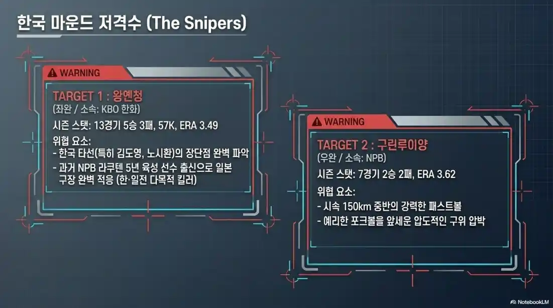 아시안게임 야구 대표팀 라인업 분석03