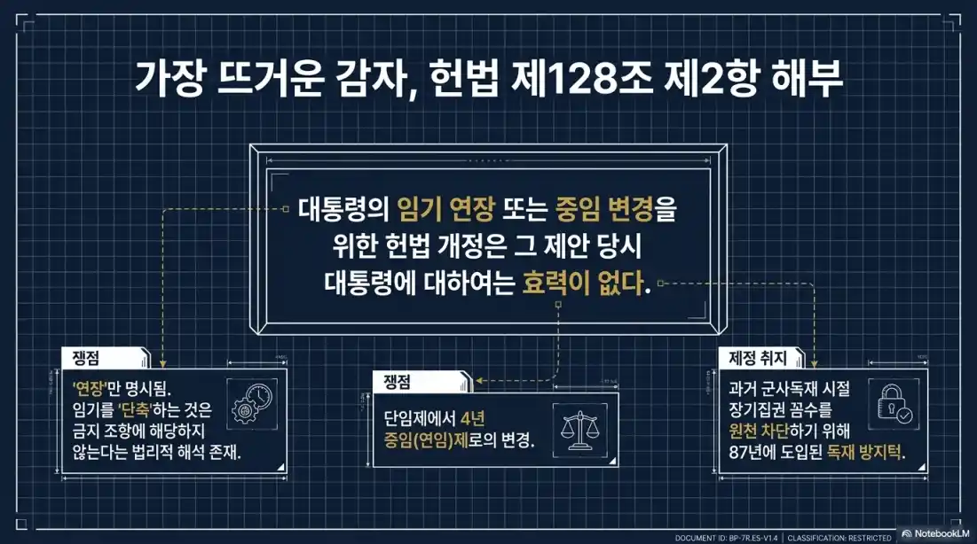 이재명 대통령 임기 단축 논의 09