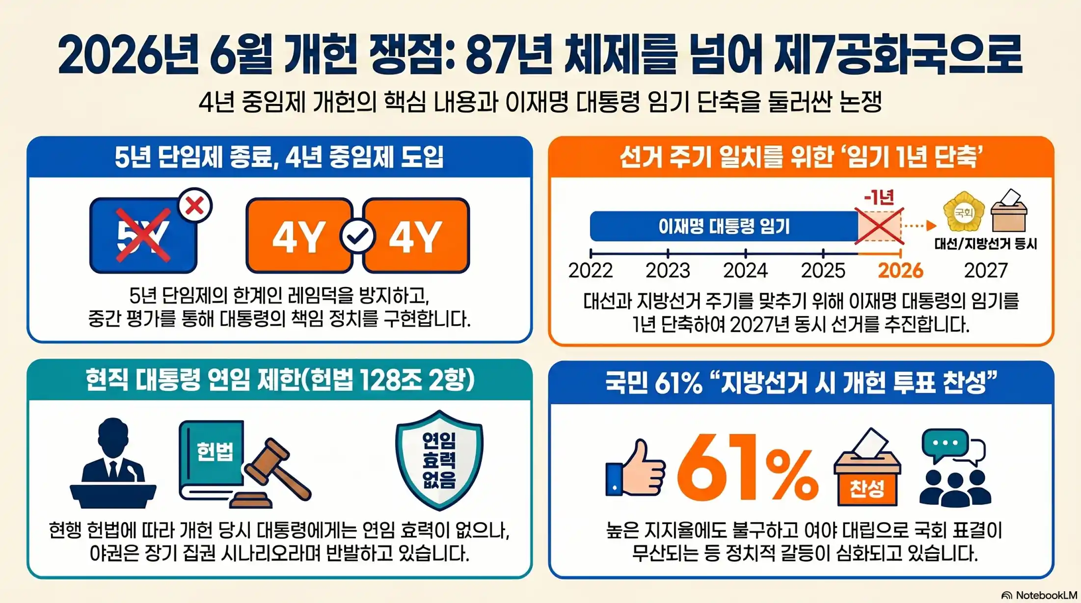 이재명 대통령 임기 단축 논의 09