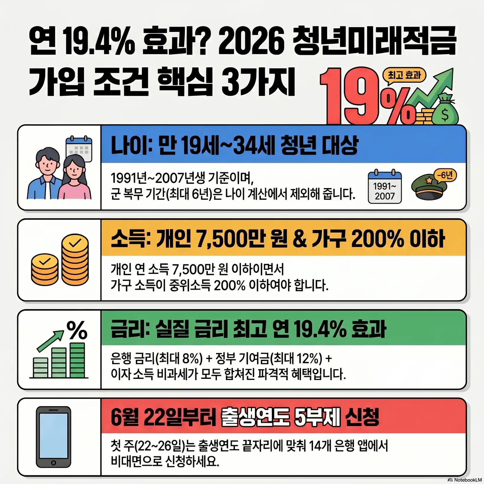 청년미래적금 가입 조건 핵심 3가지08