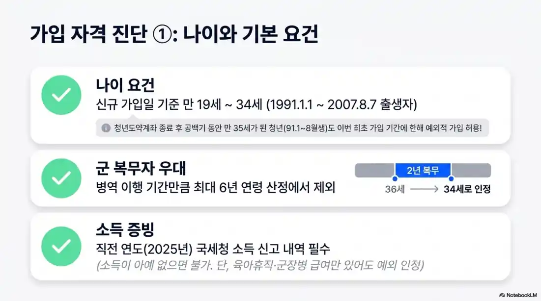 청년미래적금 신청방법 및 조건02
