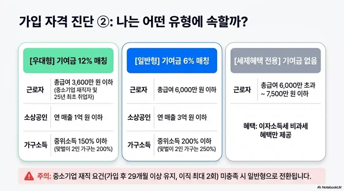 청년미래적금 신청방법 및 조건02