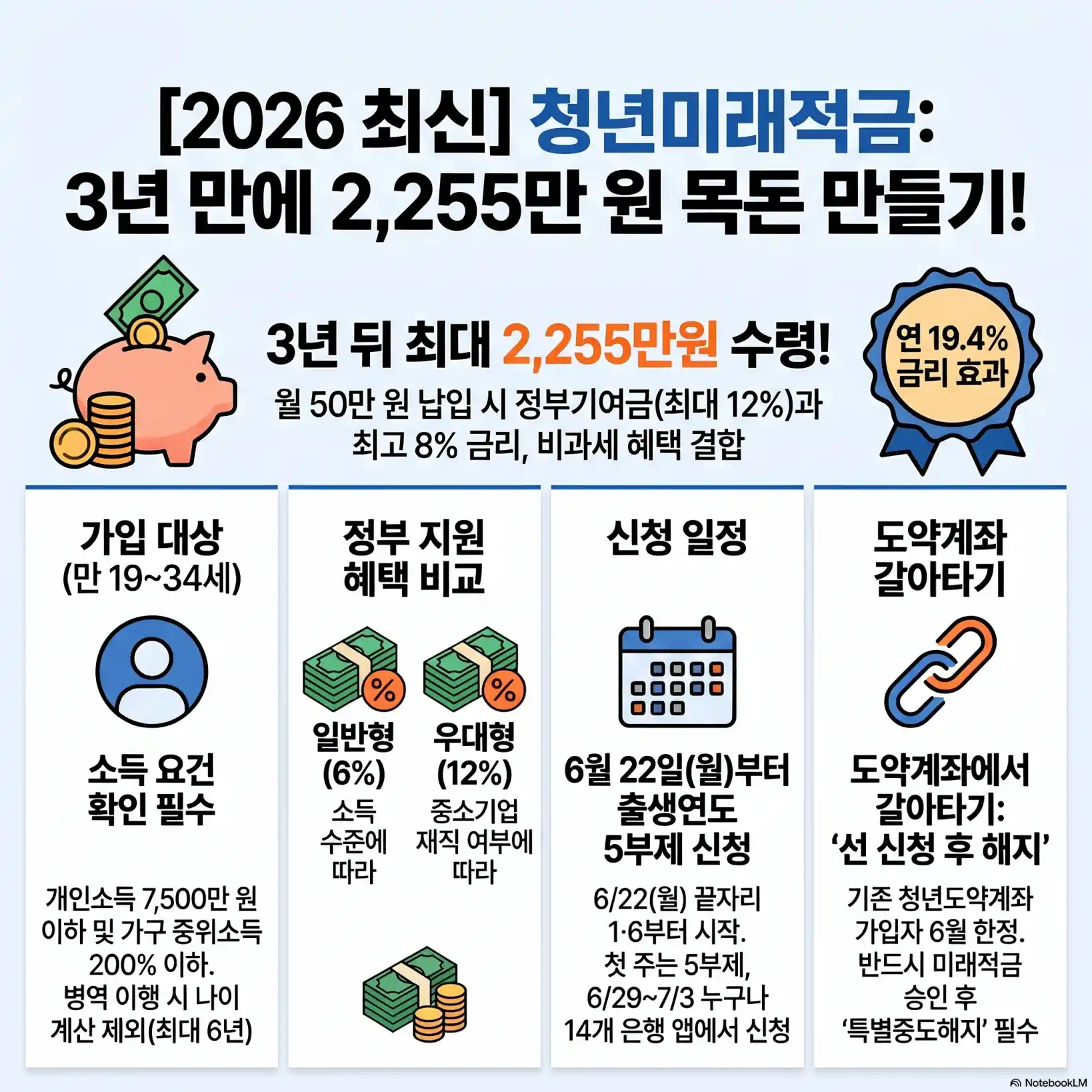 청년미래적금 신청방법 및 조건06