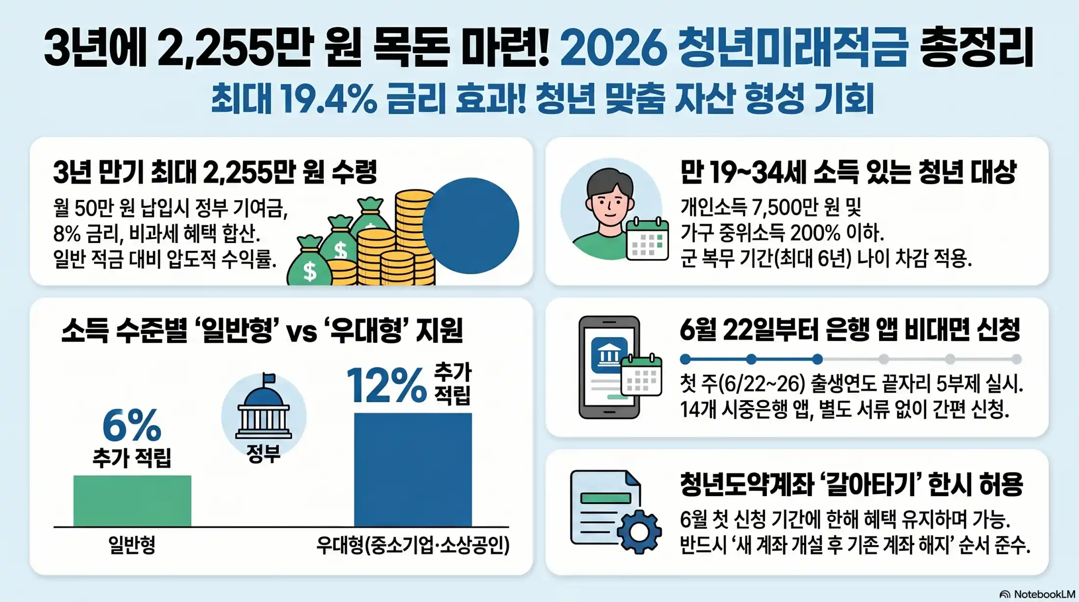 청년미래적금 신청방법 및 조건02