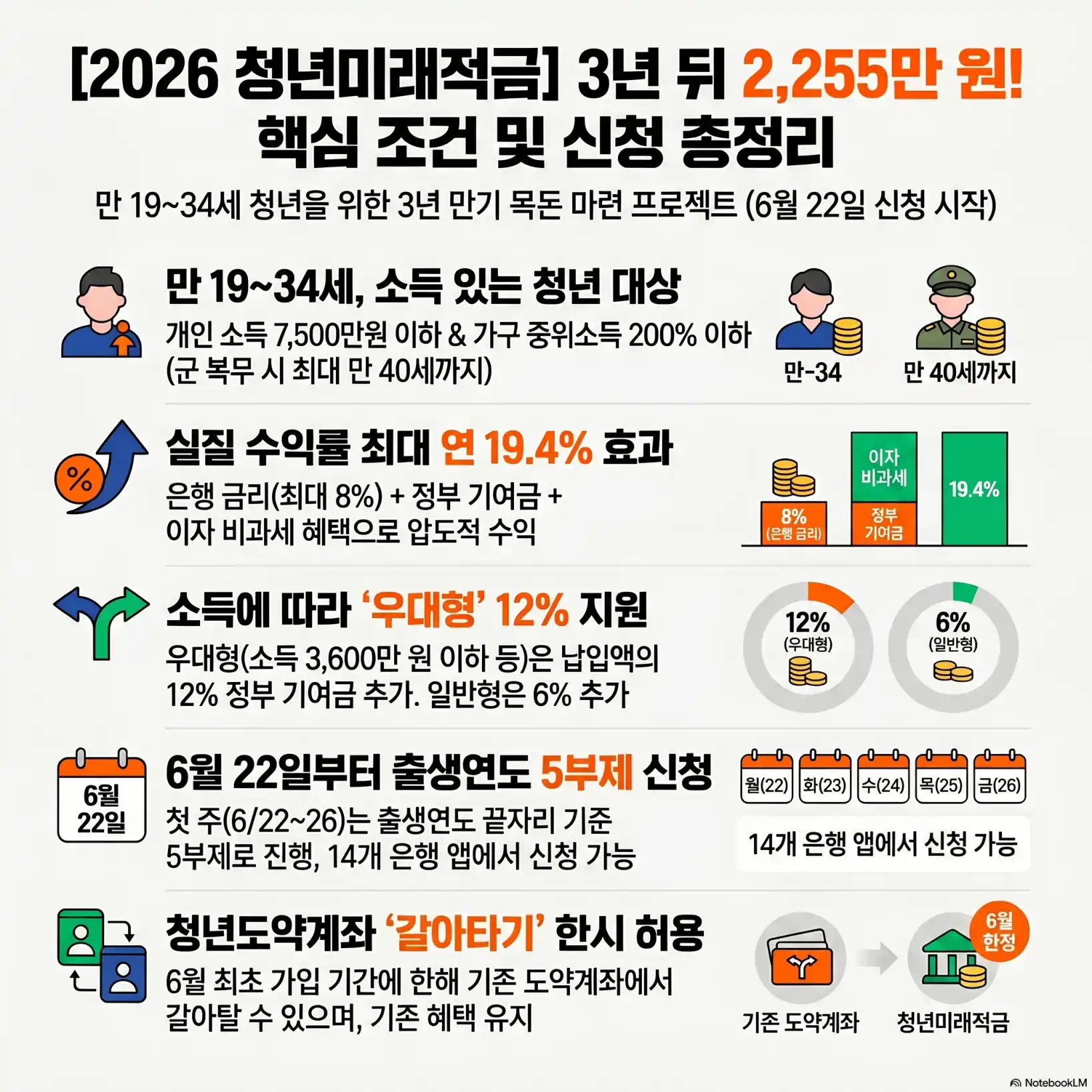 청년미래적금 신청 자격 및 가입 조건05