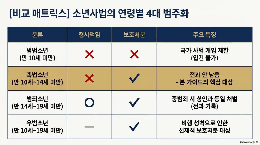 촉법소년 기준 나이와 처벌 수위04