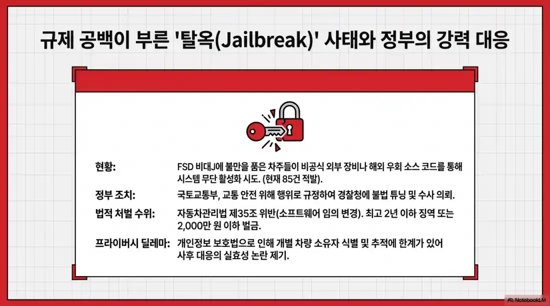 테슬라 FSD V14 라이트 HW3 업데이트02