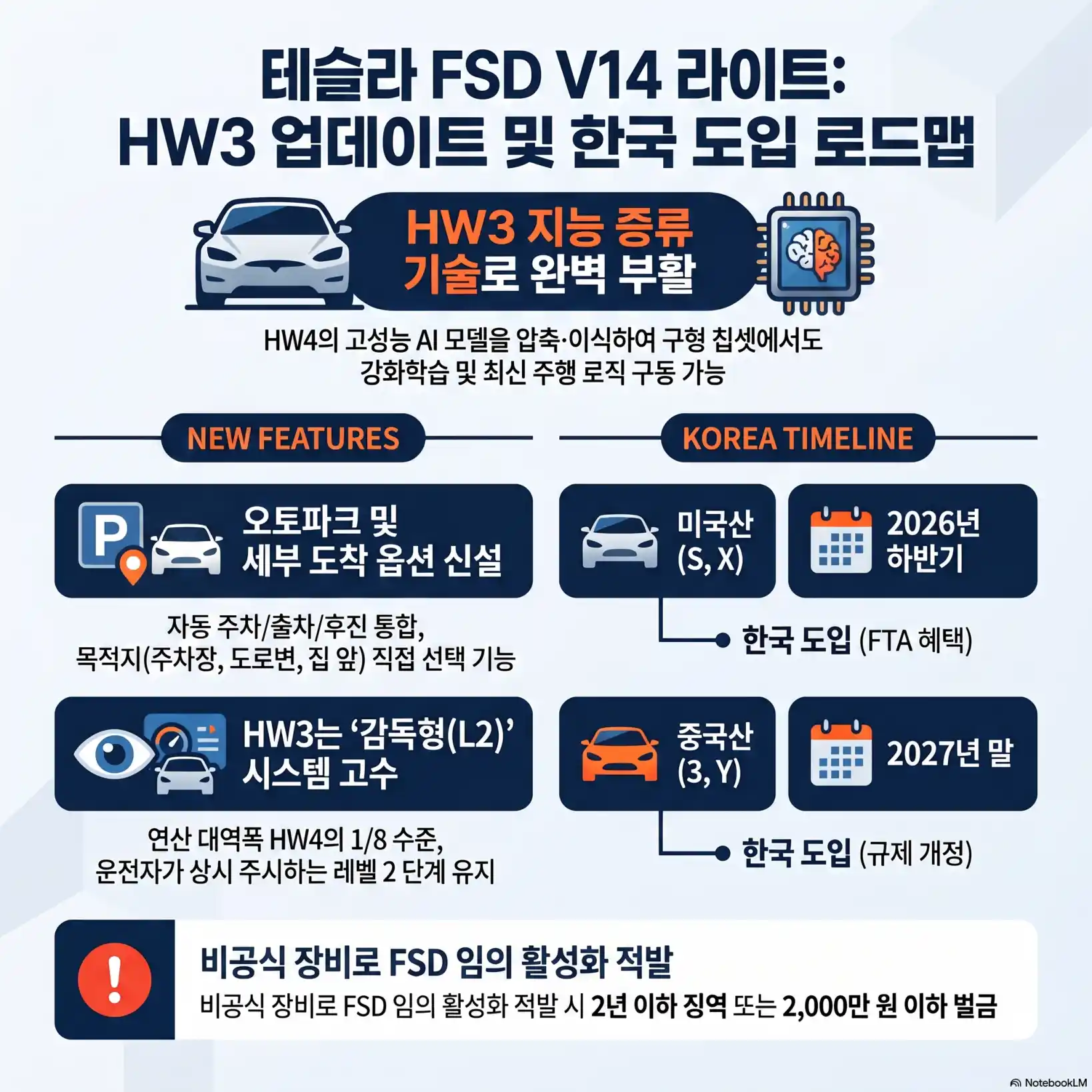 테슬라 FSD V14 라이트 HW3 업데이트05