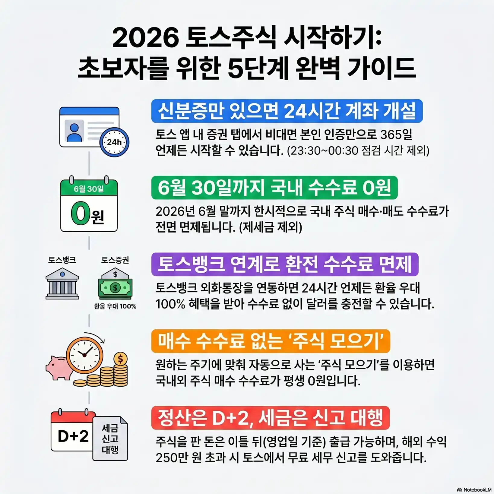 토스주식 계좌 개설, 매수06