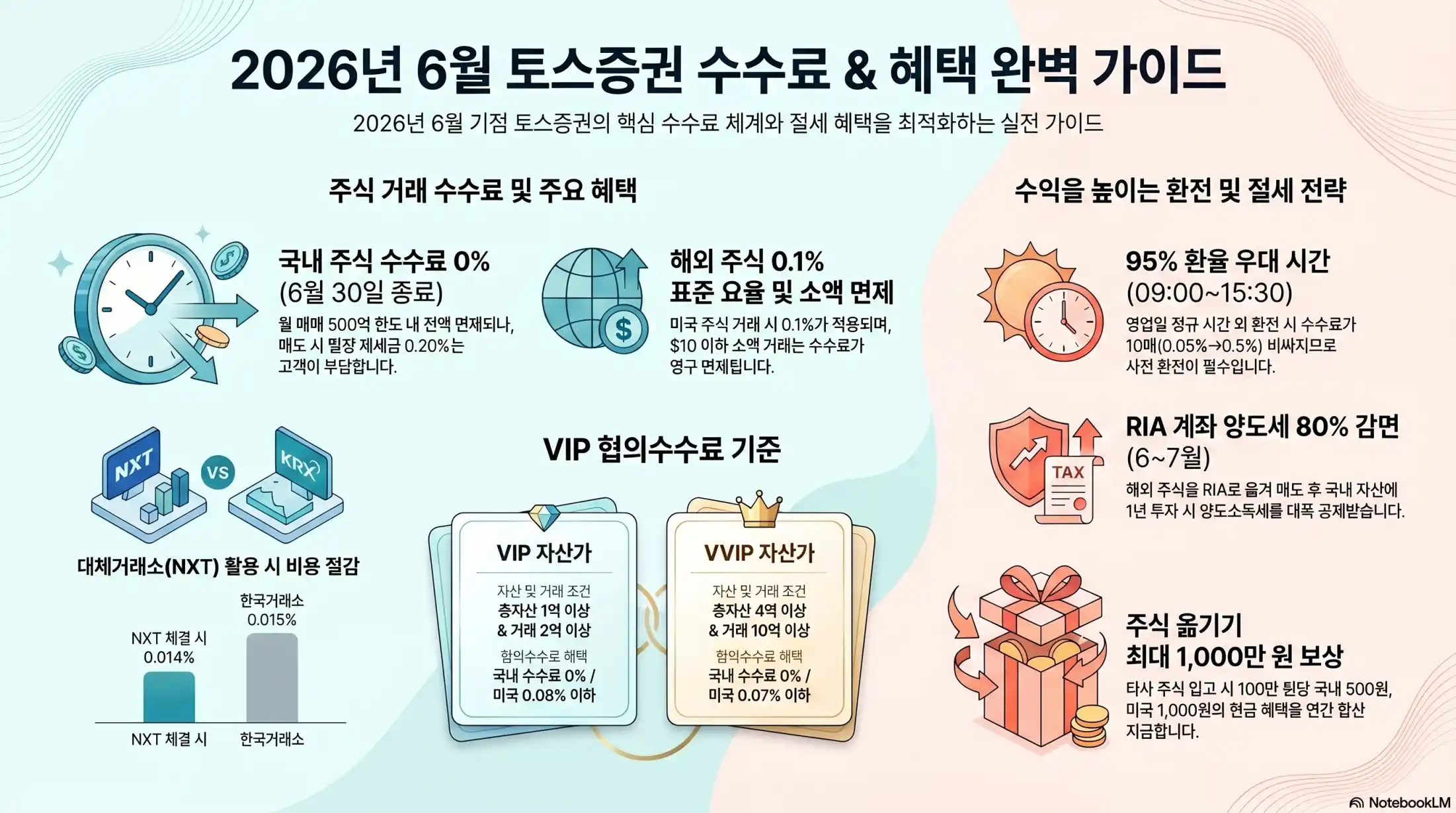 토스증권 주식 수수료 및 혜택03
