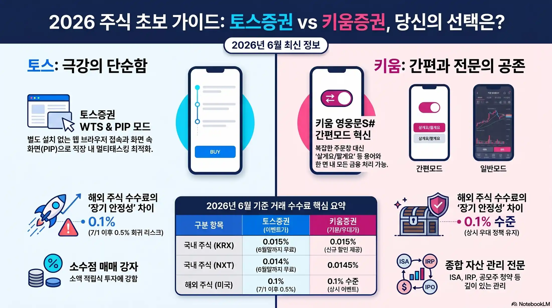 토스증권 vs 키움증권 초보에게 맞는 어플은05