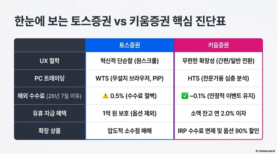 토스증권 vs 키움증권 초보에게 맞는 어플은06