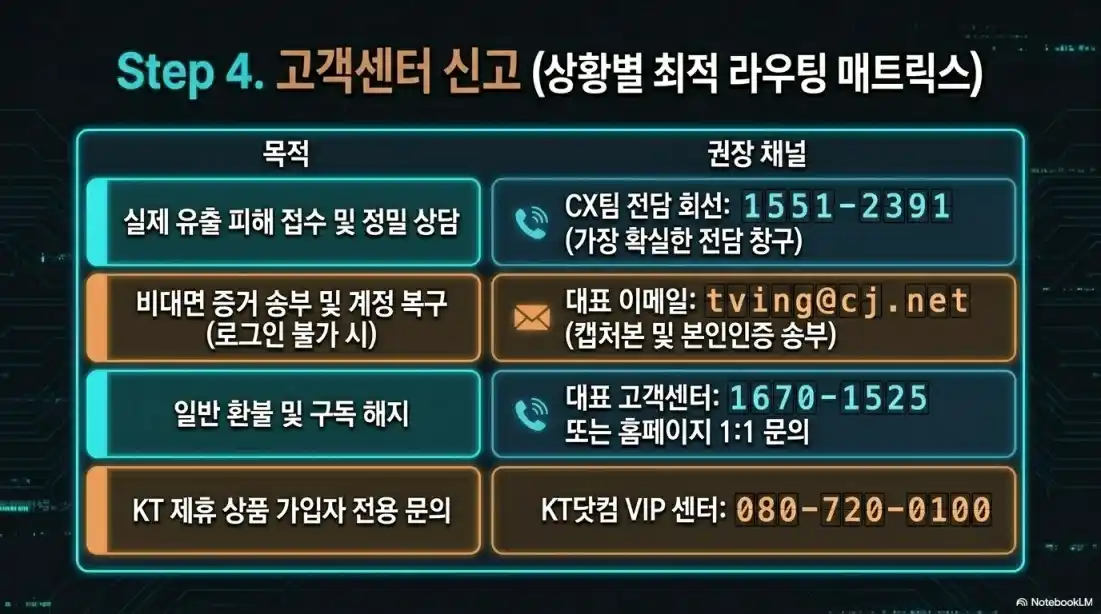 티빙 해킹 후 무작정 회원탈퇴 누르면 안 되는 이유 (실제 후기)04