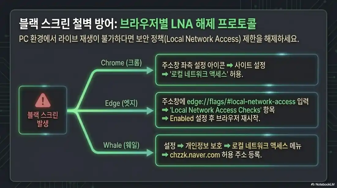 티빙 해킹 후 무작정 회원탈퇴 누르면 안 되는 이유 (실제 후기)04