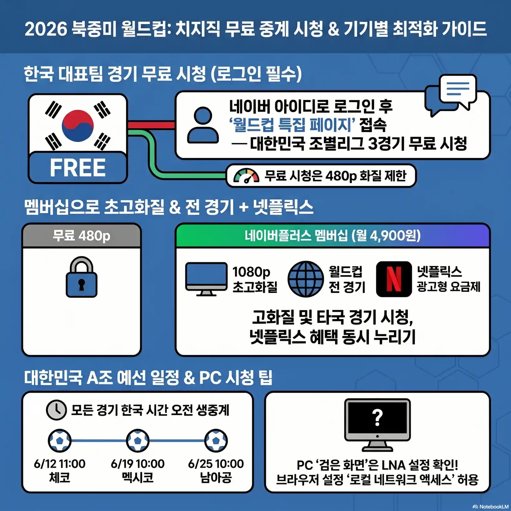 티빙 해킹 후 무작정 회원탈퇴 누르면 안 되는 이유 (실제 후기)04