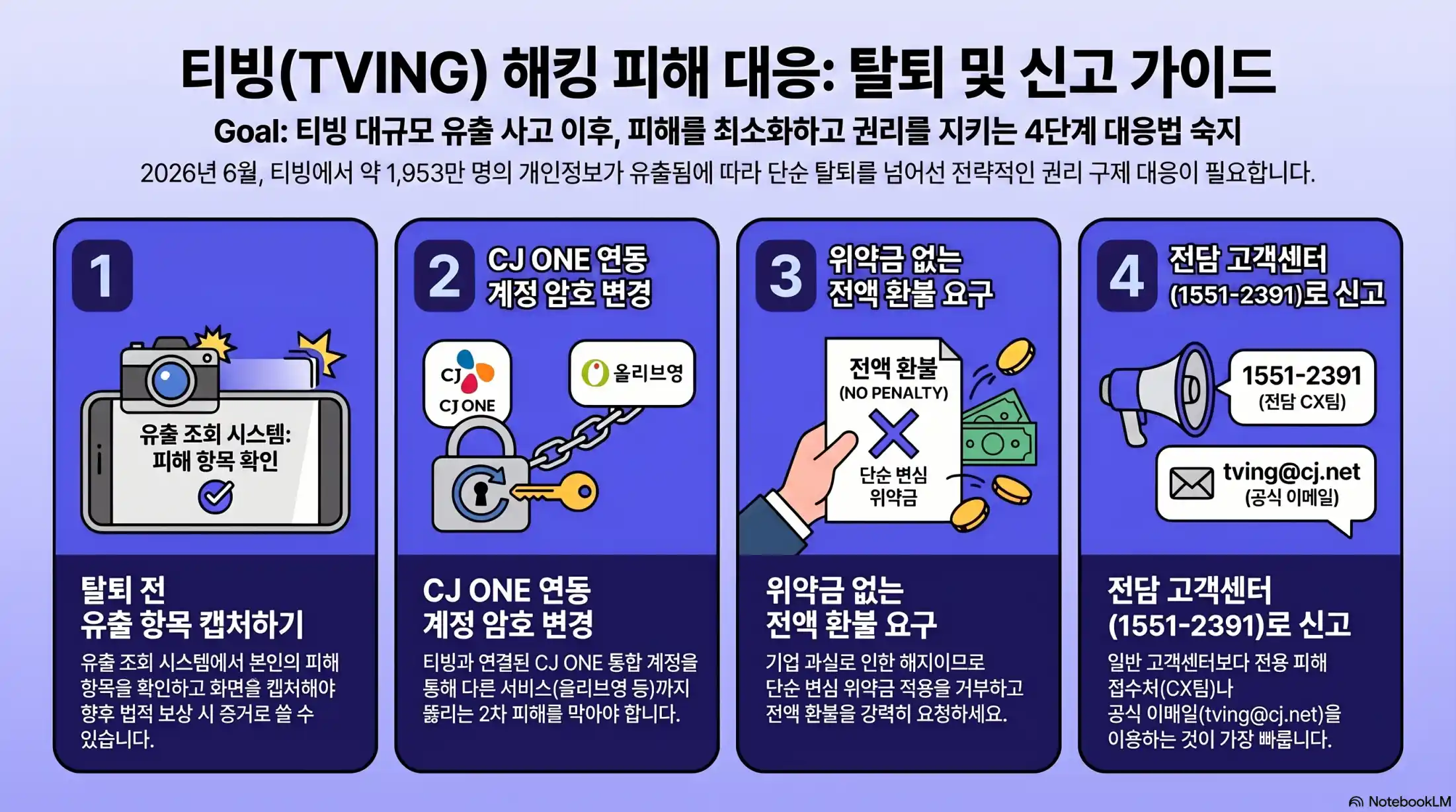 티빙 해킹 후 무작정 회원탈퇴 누르면 안 되는 이유 (실제 후기)04