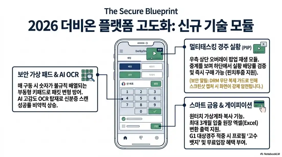 한국마사회 더비온 다운로드 03