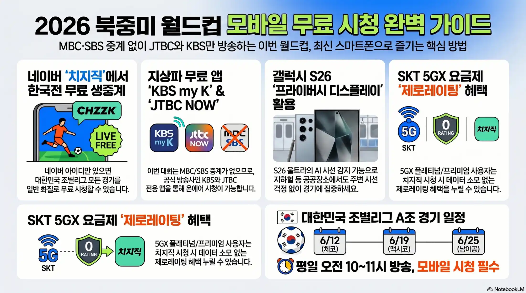 핸드폰으로 월드컵 생중계 무료로 보는법 03