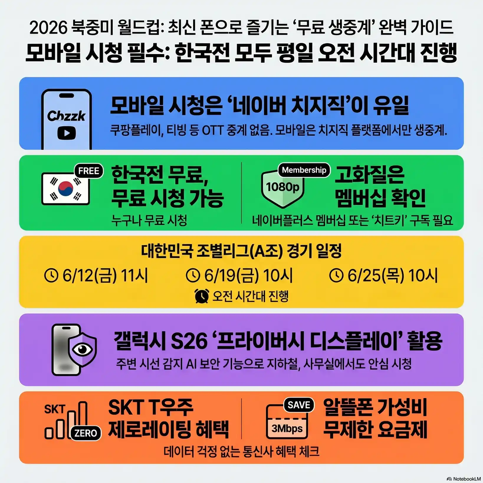 핸드폰으로 월드컵 생중계 무료로 보는법 03