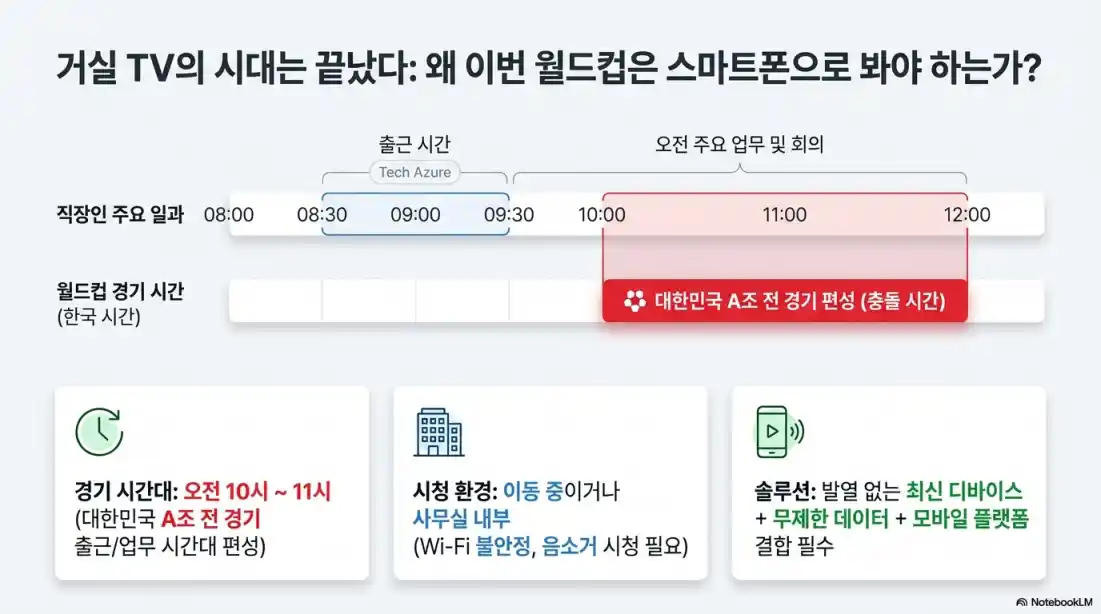 핸드폰으로 월드컵 생중계 무료로 보는법 03