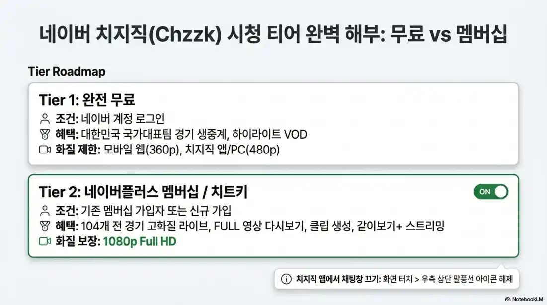 핸드폰으로 월드컵 생중계 무료로 보는법 03