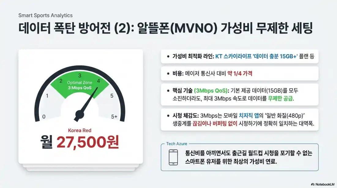 핸드폰으로 월드컵 생중계 무료로 보는법 03