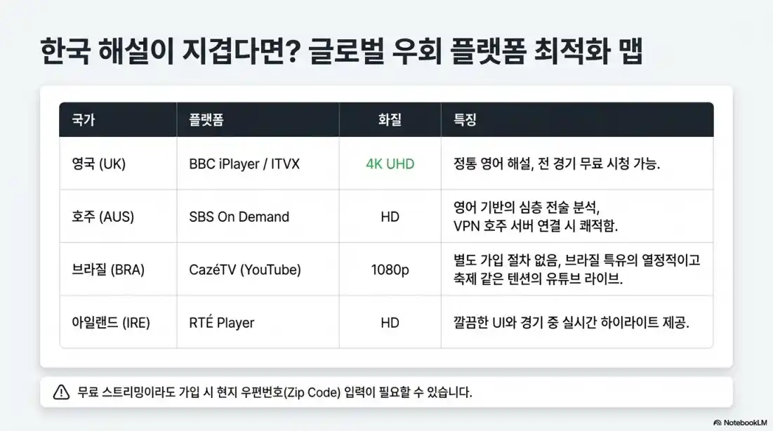 핸드폰으로 월드컵 생중계 무료로 보는법 03