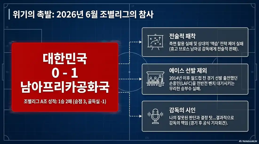홍명보 감독 임기 및 계약 기간03