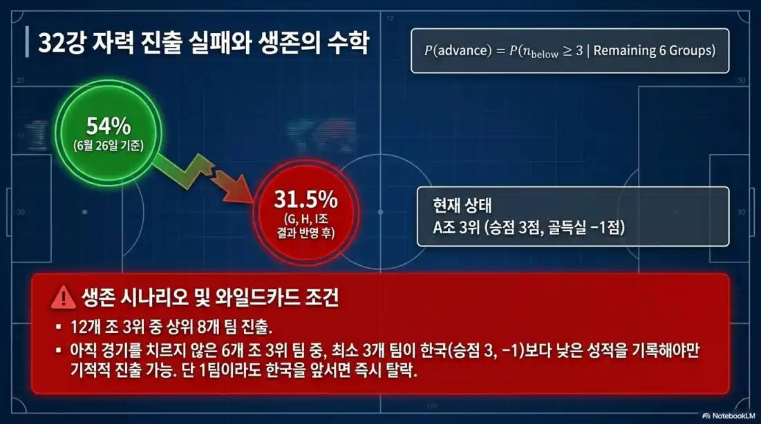 홍명보 감독 임기 및 계약 기간03
