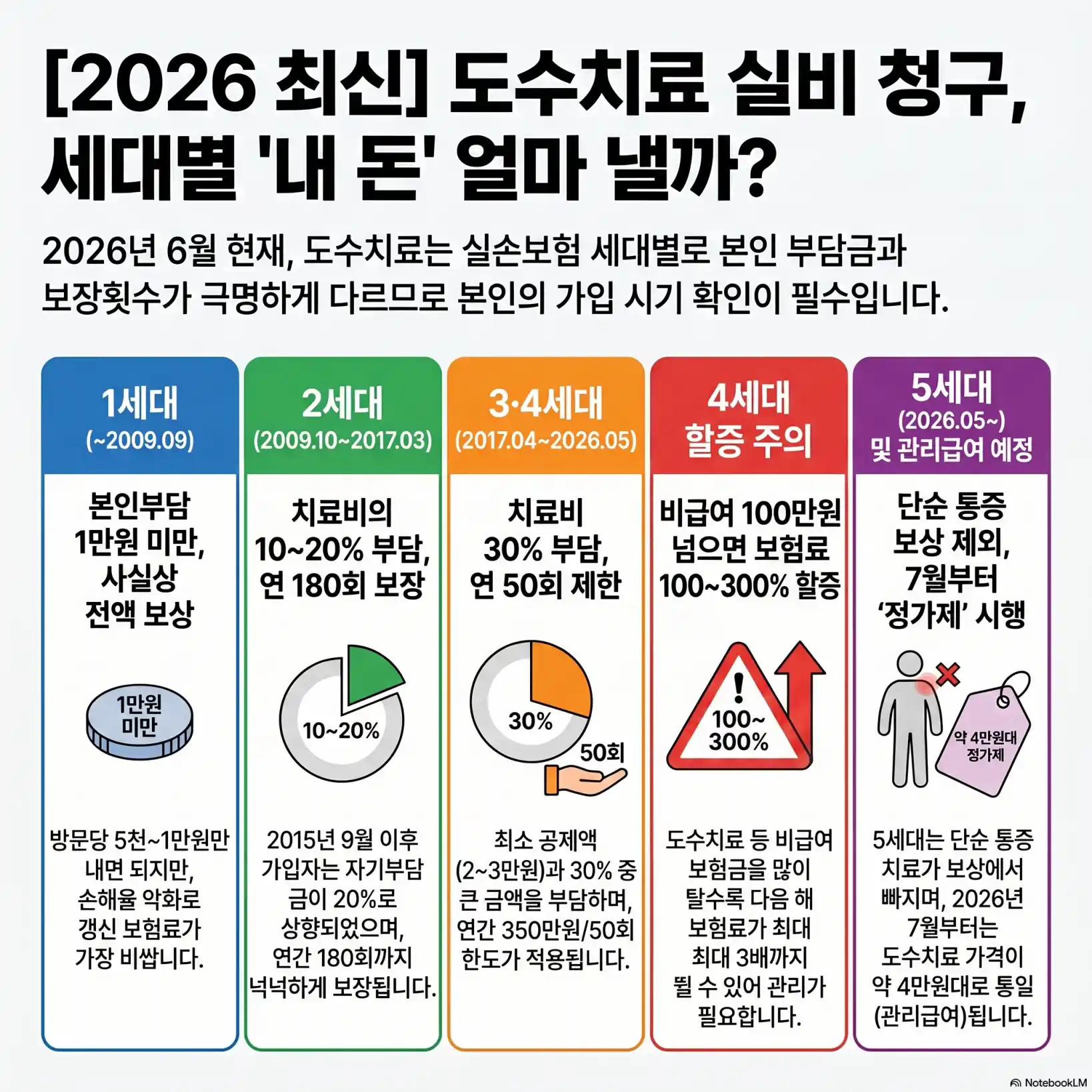 도수치료 실비 청구 막상 해보니 당황했던 본인부담금