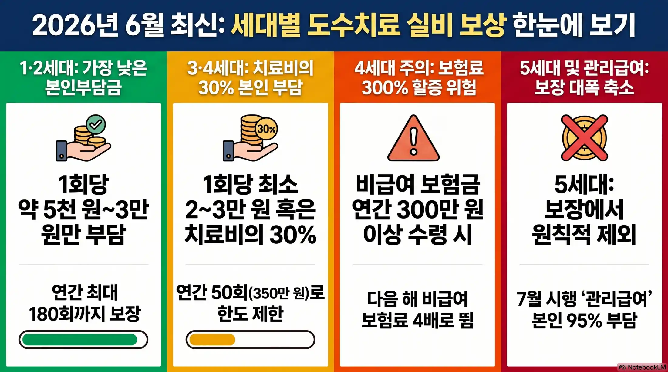 도수치료 실비 청구 막상 해보니 당황했던 본인부담금