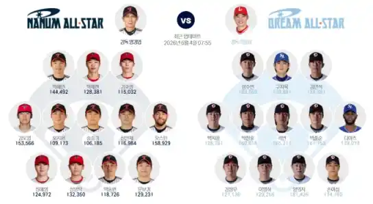 2026 KBO 올스타전 날짜 03