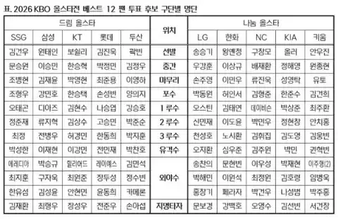 2026 KBO 올스타전 날짜 04