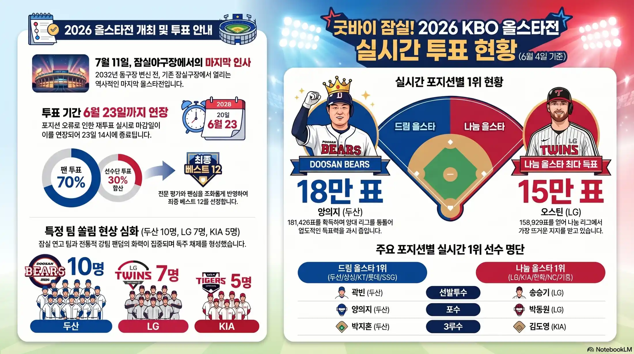 2026 KBO 올스타전 날짜 05