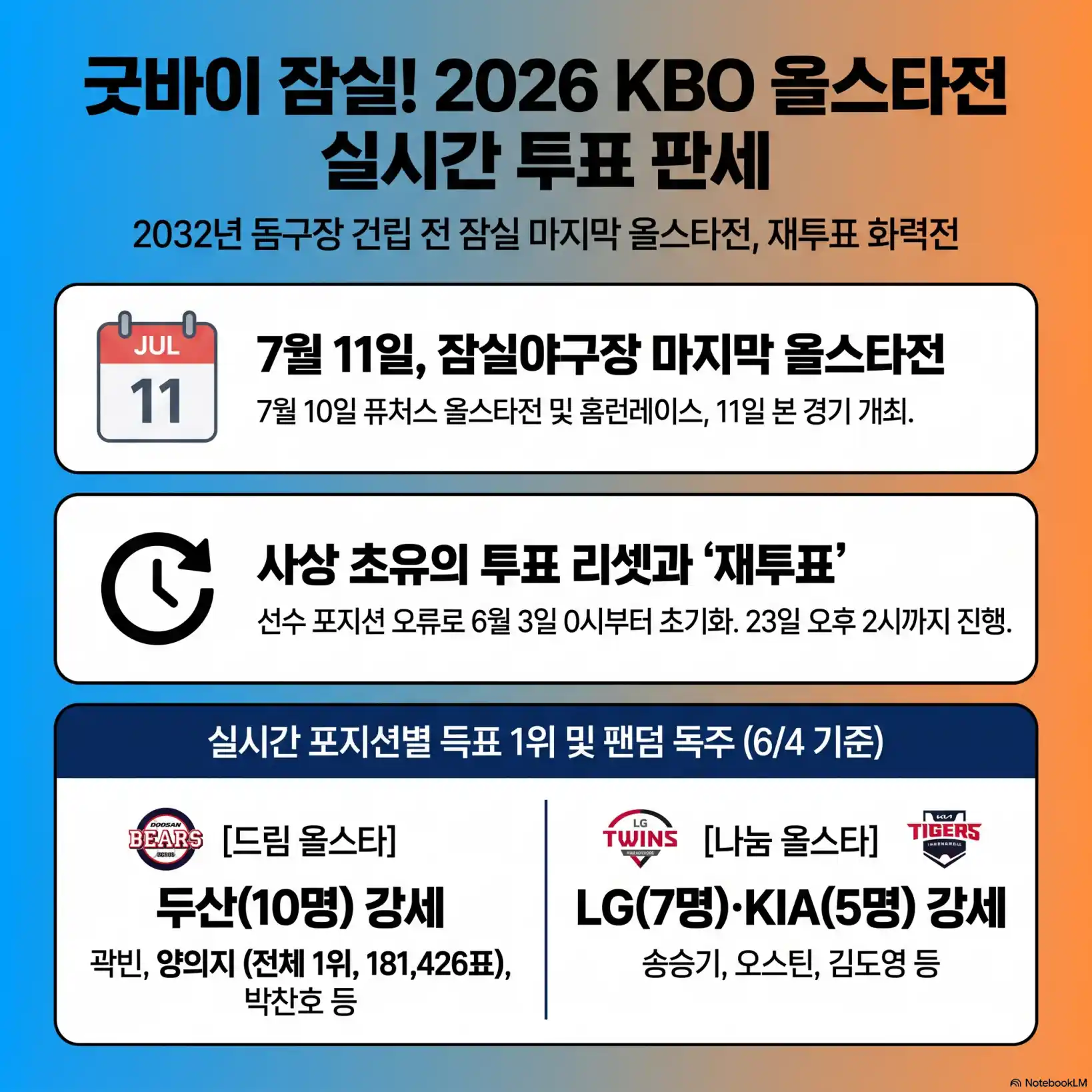 2026 KBO 올스타전 날짜 06