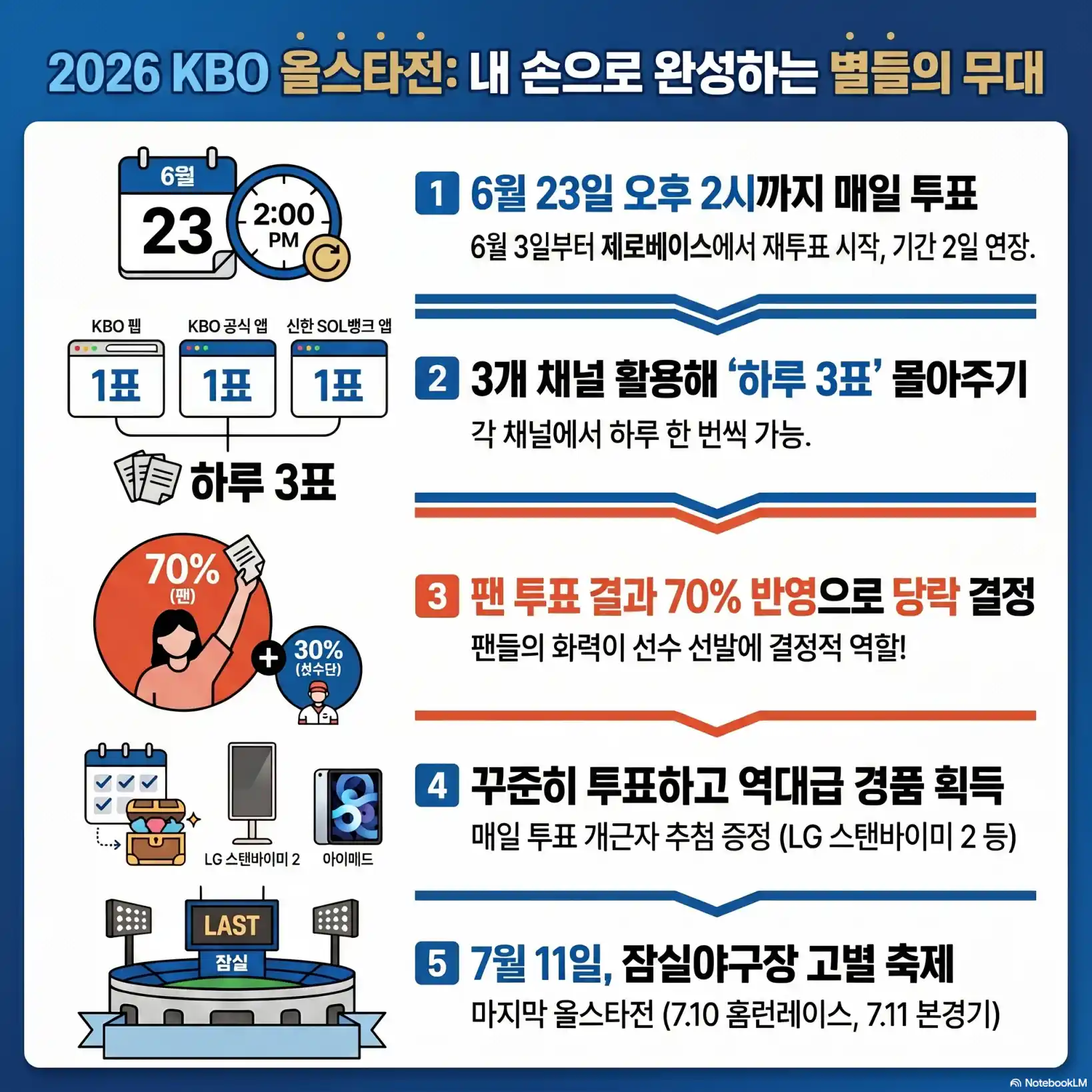 2026 KBO 올스타전 투표 방법 03