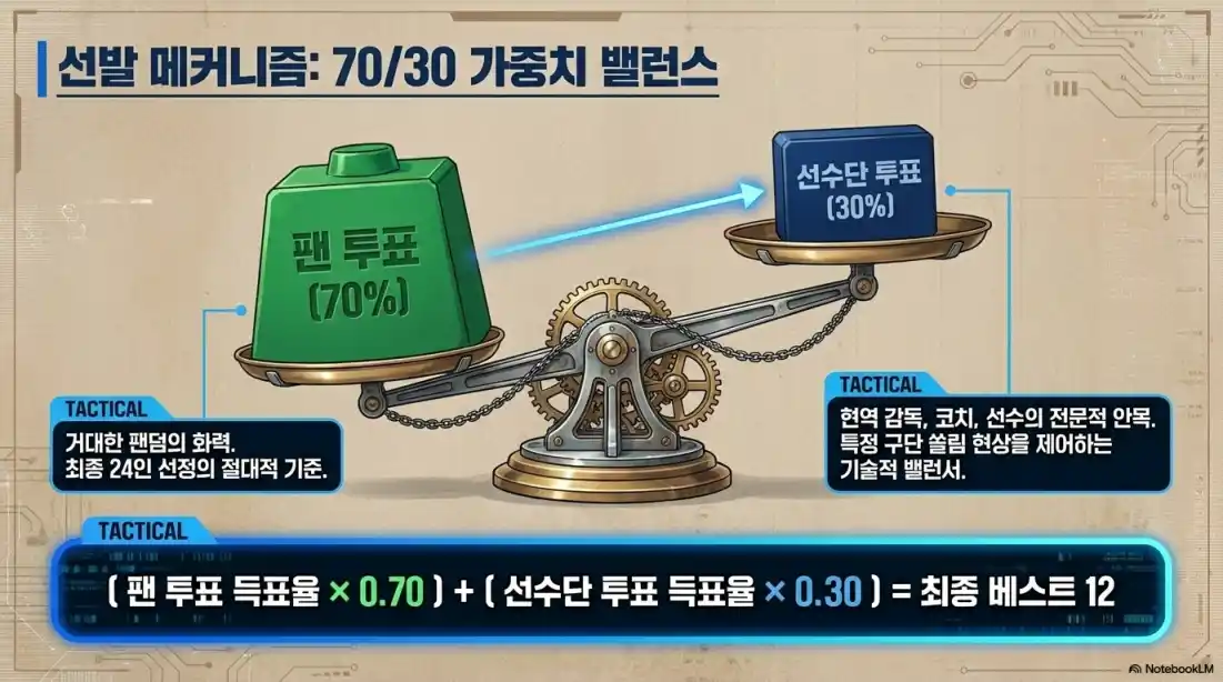 2026 KBO 올스타전 투표 방법 07