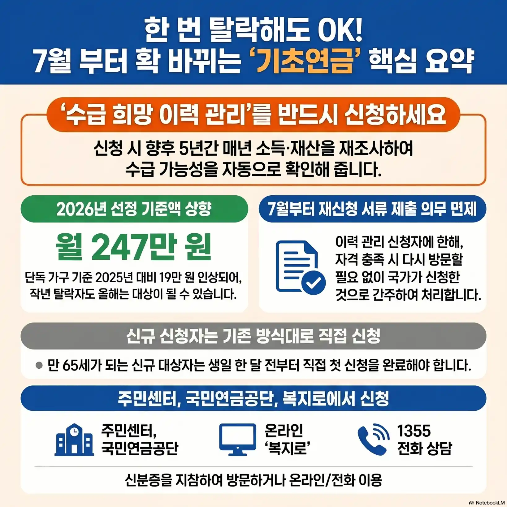 7월부터 바뀌는 기초연금 내용 09