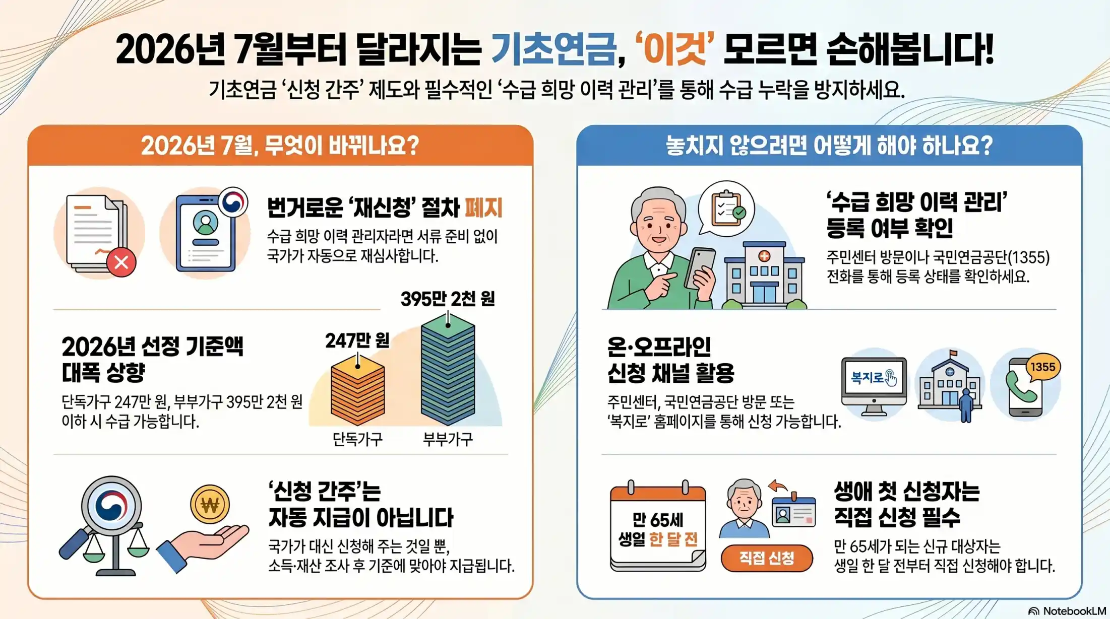 7월부터 바뀌는 기초연금 내용 09
